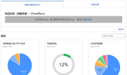 CloudFlare 免费 CDN 使用教程 Analytics 统计分析