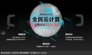 博客迁移到阿里云北京VPC网络ECS