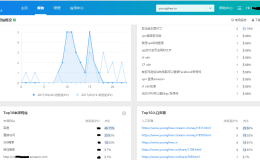 竟然引来了亚马逊官方的关注
