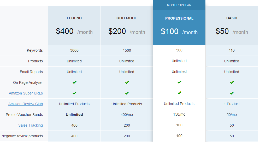 AMZ-Tracker-Price