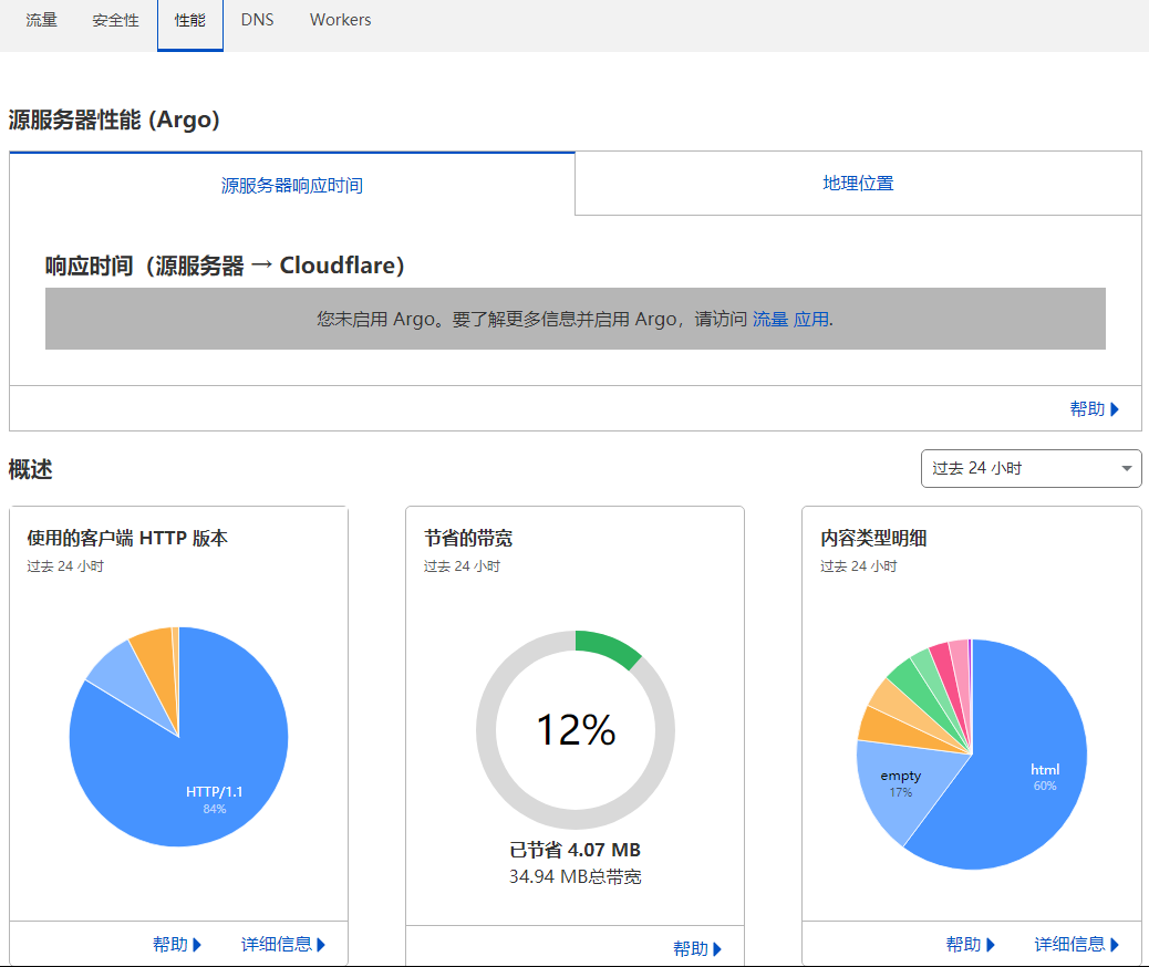 CloudFlare 免费 CDN 使用教程 Analytics 统计分析